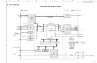 Yamaha HTR-6140 - Schematic